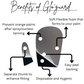 Benefits of Glo'guard Hands